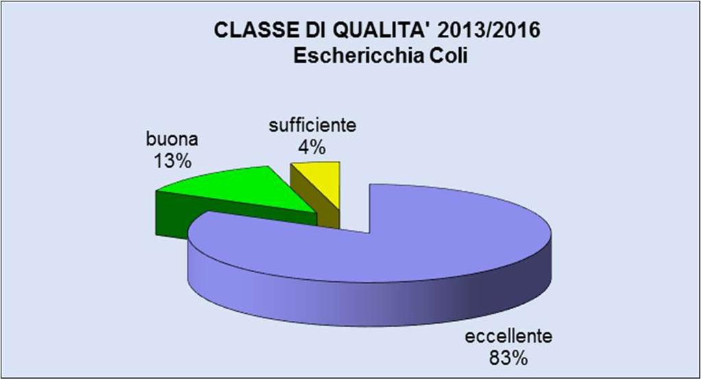 indicatore biologico.