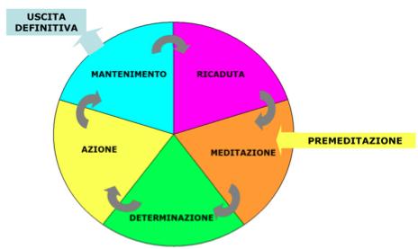 PIC: Diagnosi precoce Gestione di I Livello PLS/MMG: ai Bilanci di Salute intercettazione precoce di sovrappeso e obesità