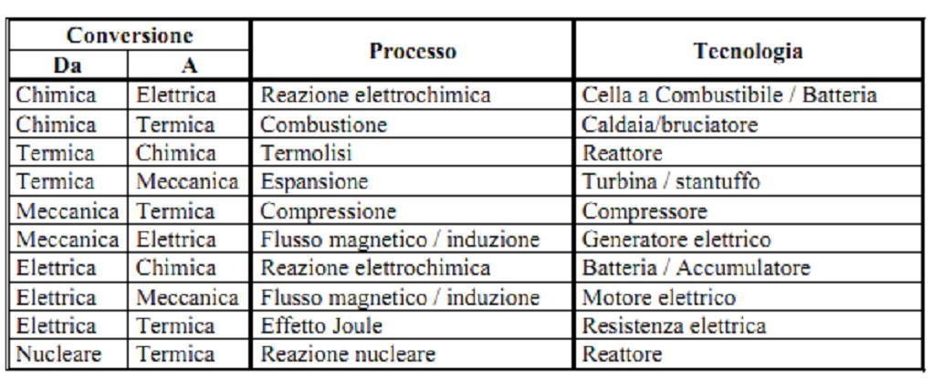 Sistema di