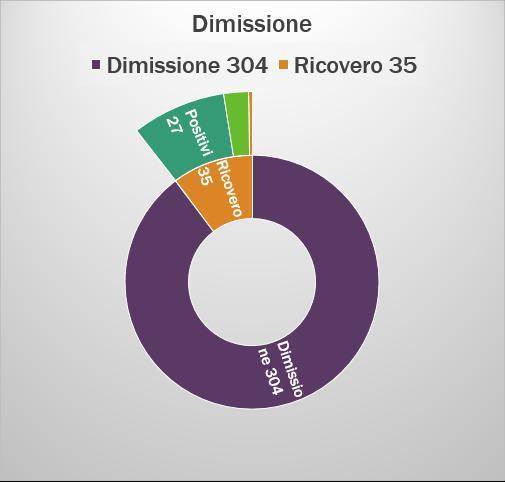 esito e tipicità