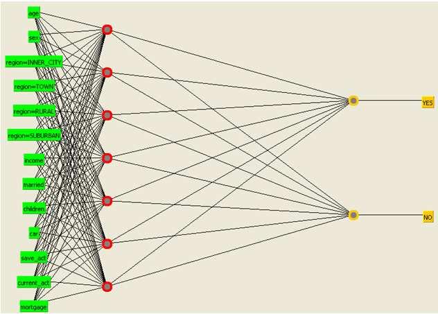 Impostazione parametri(1) GUI: se TRUE visualizza un interfaccia per modificare la rete neurale (es.