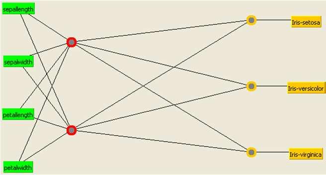 Informazioni sulla configurazione della rete Node 3 Node 0 Node 1 Node 4 Node 2 9 ANN per classificare i dati di bank-data.