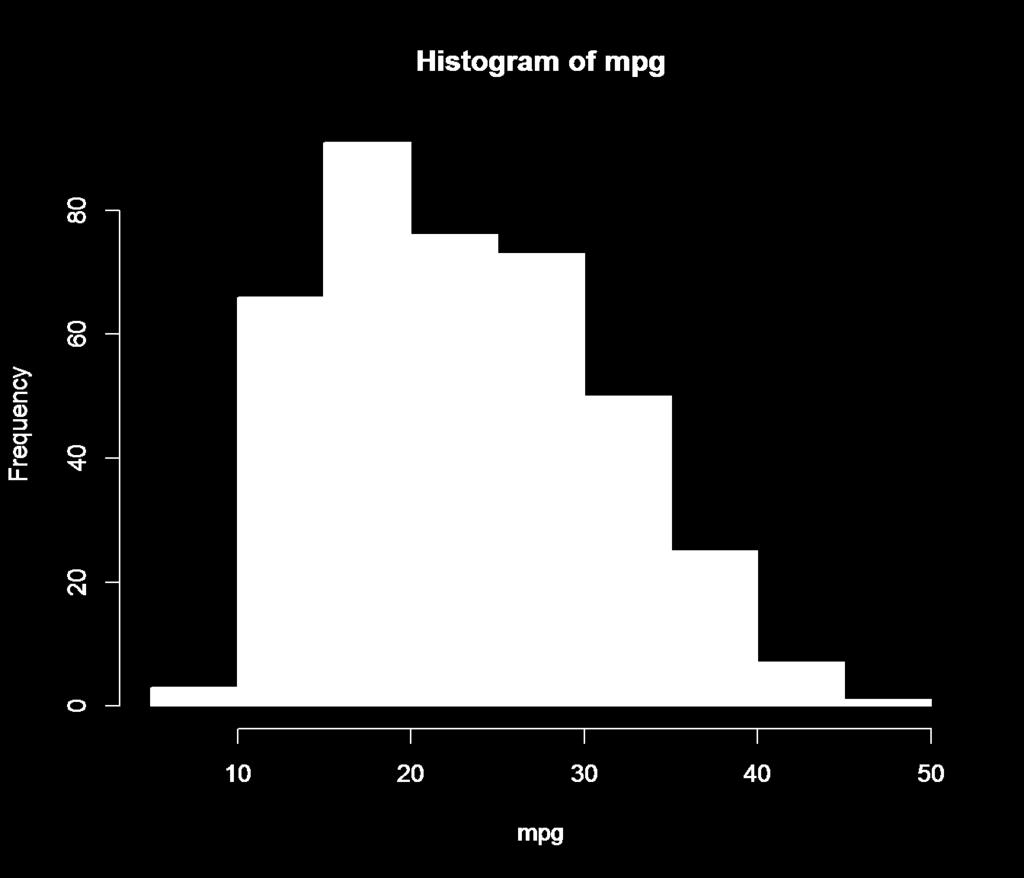 hist(mpg,col=2,breaks=15) file:///c:/users/emanuele.