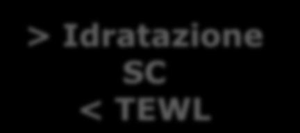 SC > TEWL Valori di idratazione dello SC (unità arbitrarie) e di TEWL (g/m2/h) misurati prima