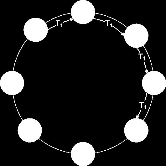 37 Shift Circolare periodico con MPI_Sendrecv Esercizio 7 Ogni processo genera un array A, popolandolo con interi pari al proprio rank Ogni processo invia il proprio array A al processo con rank