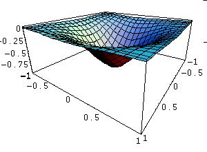 1 - relatività generale Relatività Generale La massa curva lo spazio-tempo e genera la gravità La gravità è un fatto geometrico A.