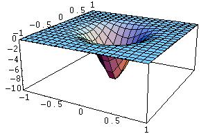 1 - relatività generale Curvatura Spazio Tempo La materia curva lo
