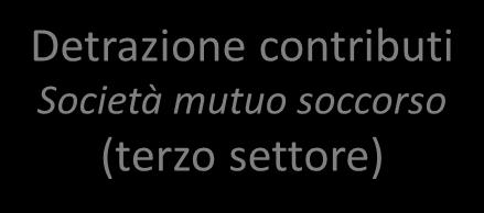 Detrazione contributi Società mutuo soccorso (terzo settore)