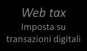 MAPPA NOVITA Agevolazioni Fiscalità internazionale Super Ammortamenti Iper Ammortamenti Crediti imposta vari Formazione 4.