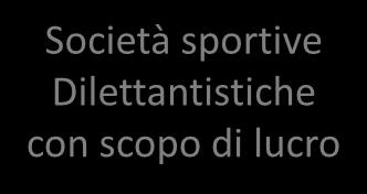 patrimonio edilizio: Beni Significativi Società sportive Dilettantistiche