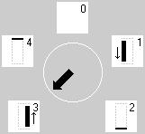 51 59) premere la funzione «man» = manuale nella barra delle funzioni Passi di lavorazione sul display appaiono le varie fasi di lavorazione: Asola normale = 6 fasi Occhiello rotondo