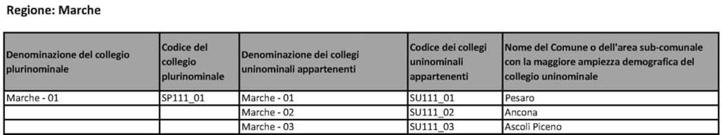 Regione: Marche o Codkedel