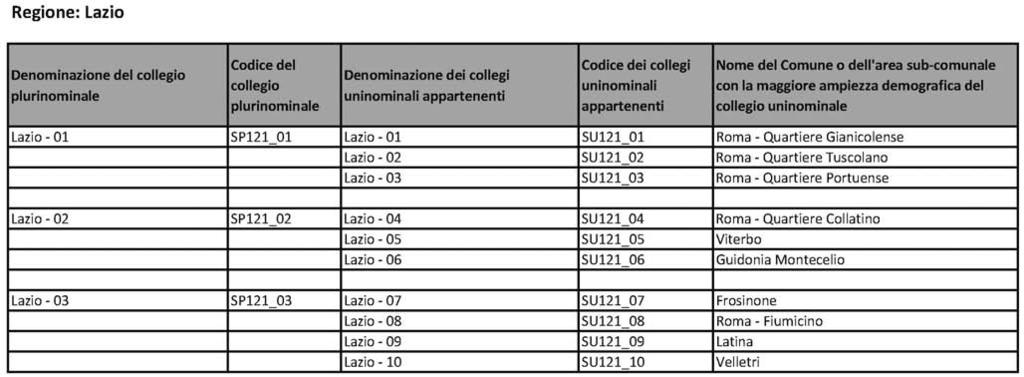 Regione: Lazio Denominazione del colfeslo plurinominale Codlcedel Codice