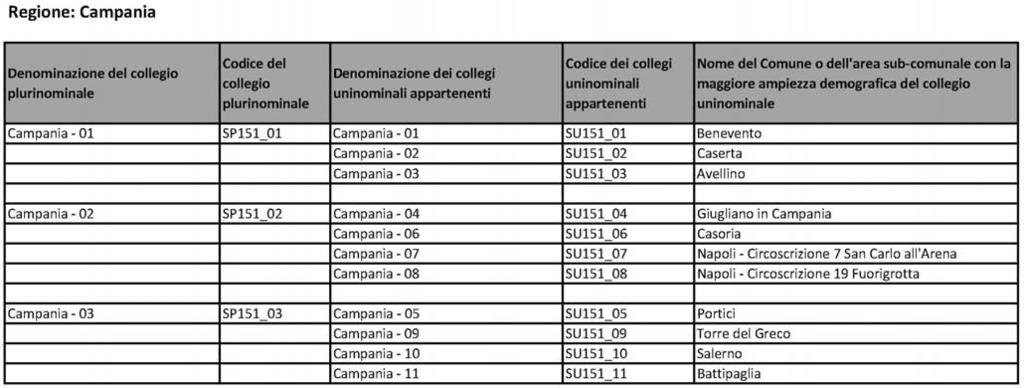 Regione: Campania o plurinominale Codlcedel Codice del collegi Nome del