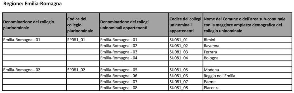 Regione: Emilia-Romagna o plurinominale Codice del Codice del collegi Nome