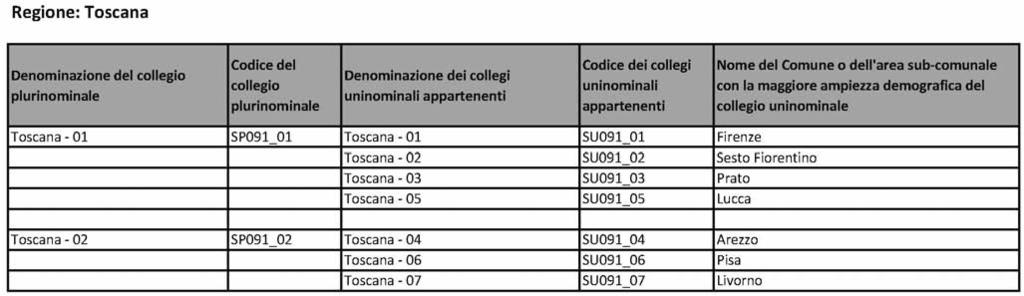 Regione: Toscana Denominazione del colleglo