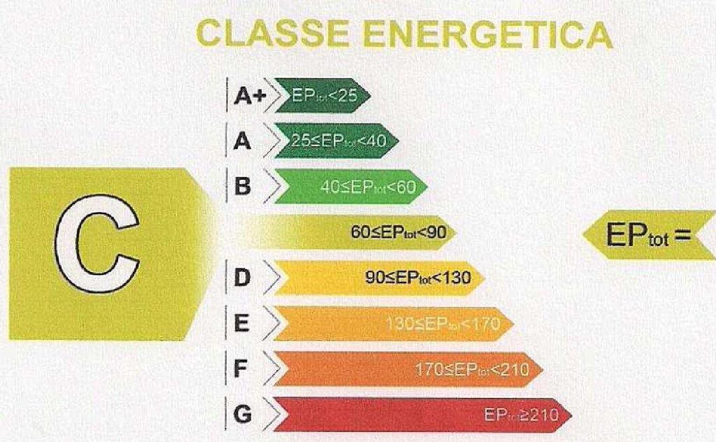 I risultati 3 E stato pienamente conseguito l obbiettivo di risparmio in termini di energia primaria richiesto dal Capitolato di gara (-35%).