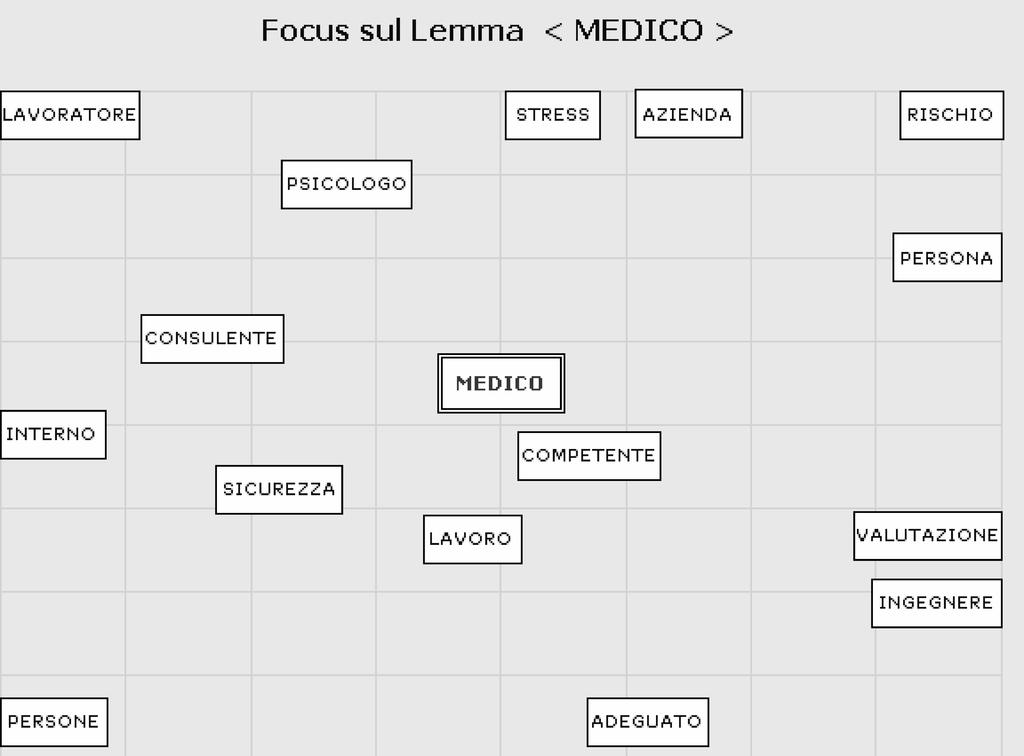 Contributi FIGURA 1