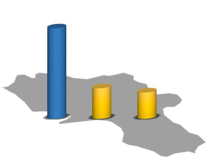 MARCHE 54,6% 29,1% 16,2% 23,0%