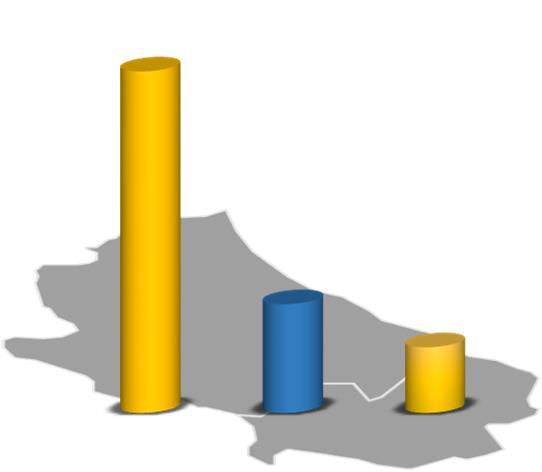 Elaborazione su dati Audipress