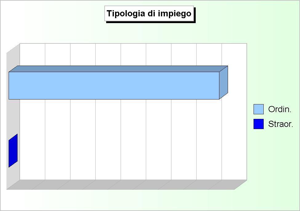 applicazione del disavanzo di amministrazione, di natura straordinaria.