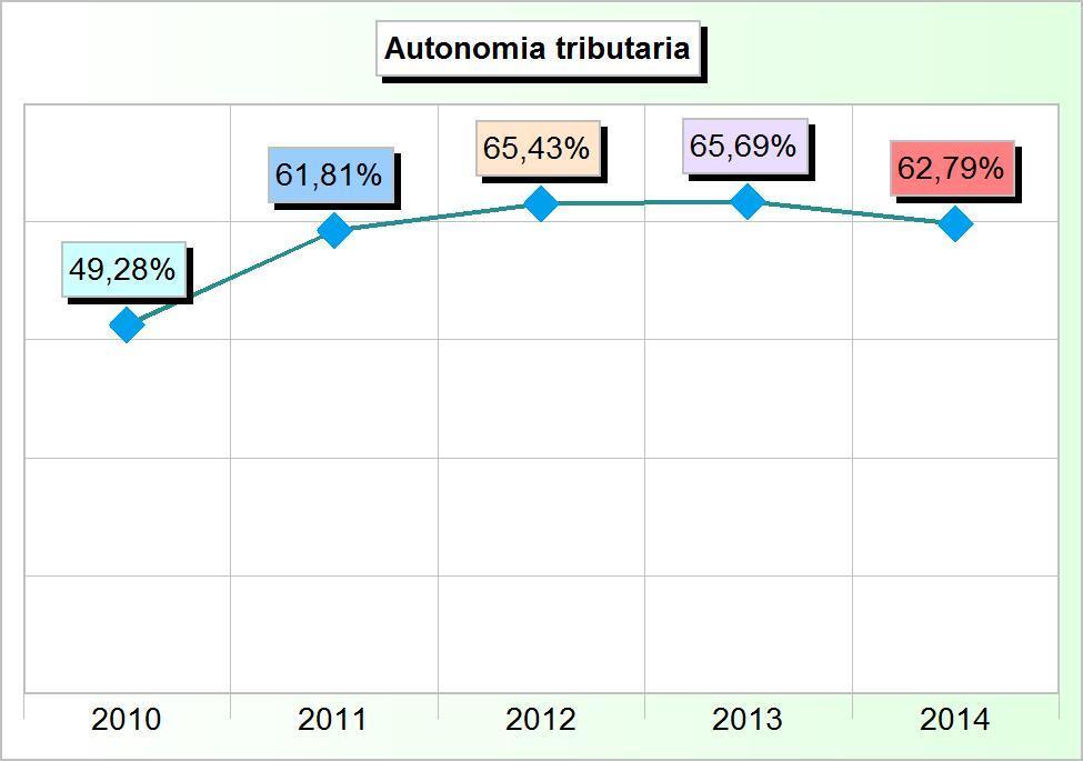 097,14 1.600.298,79 3 Tributi speciali ed altre entrate tributarie 0,00 740.415,41 930.595,35 1.143.240,81 873.