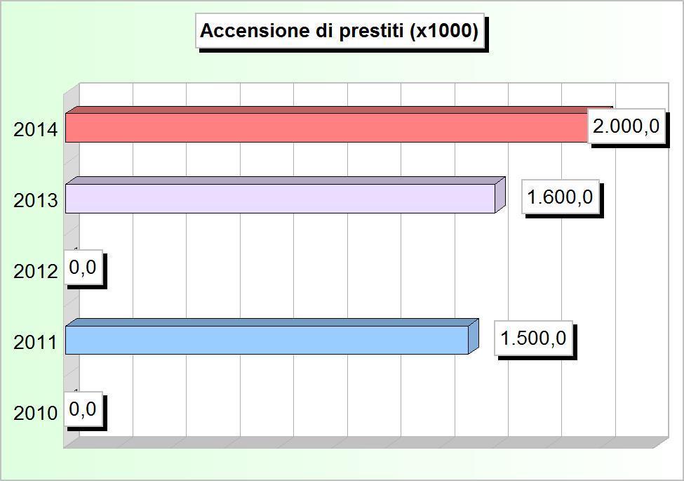 0,00 1.600.000,