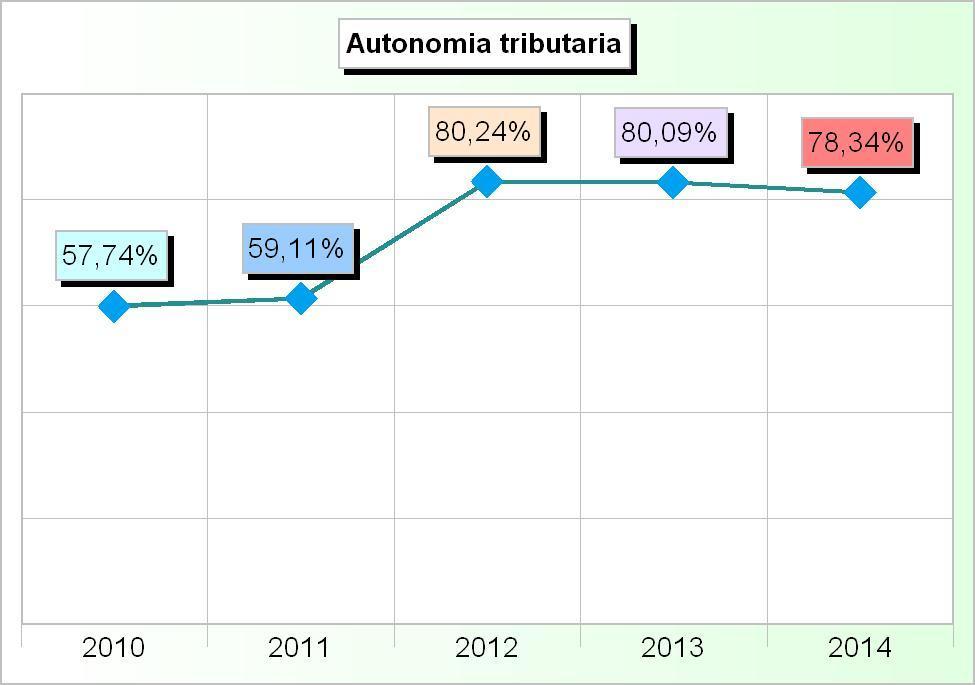 480,22 889.636,39 3 Tributi speciali ed altre entrate tributarie 0,00 0,00 343.531,49 846.649,30 786.