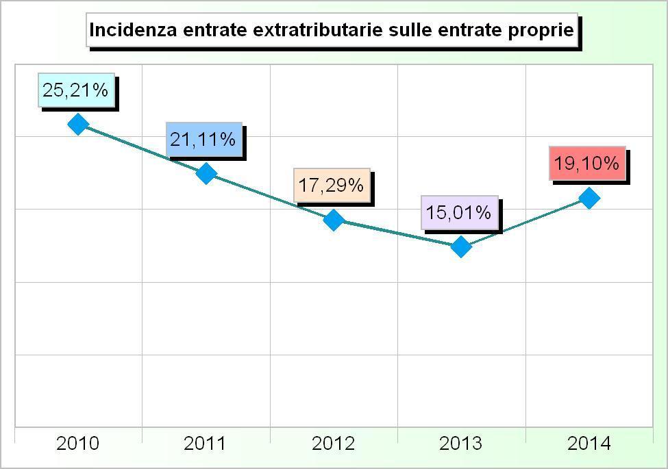 239,00 3 Interessi su anticipazioni e crediti 2.979,44 2.316,53 2.832,99 1.000,00 1.000,00 4 Utili netti e dividendi 0,00 3.804,84 3.