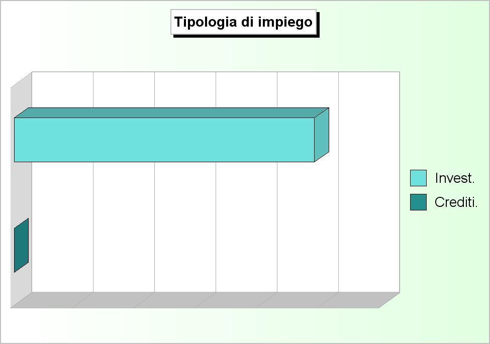 La presenza di un eventuale sbilanciamento (disavanzo) denota l avvenuto finanziamento degli interventi in conto capitale con risorse di parte corrente.