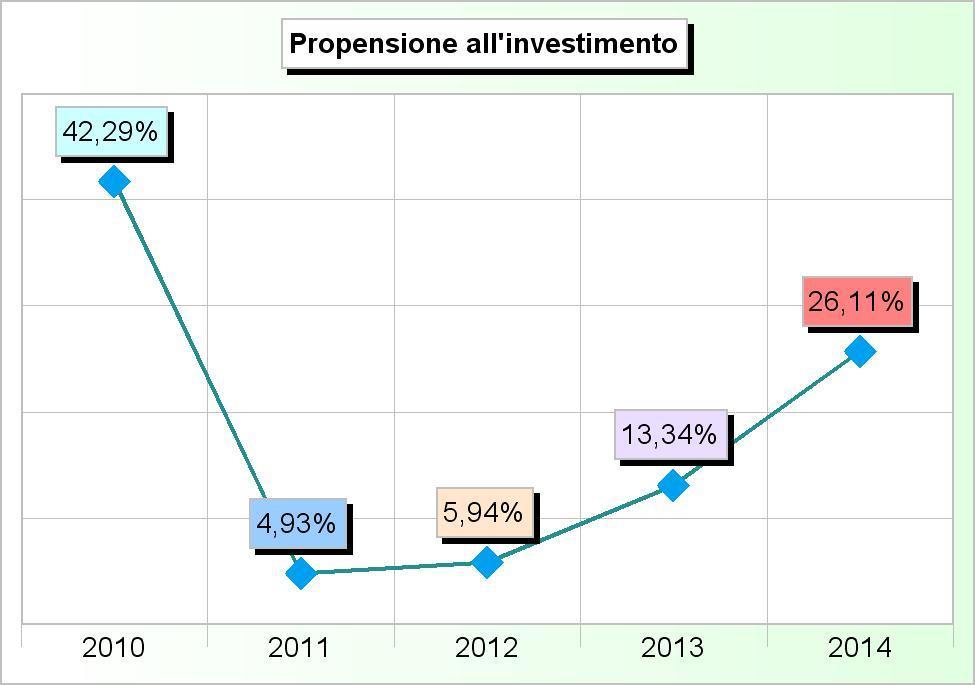 350,00 955,70 0,00 23.504,70 6 Sport e ricreazione 0,00 0,00 0,00 0,00 99.750,00 7 Turismo 0,00 0,00 0,00 0,00 0,00 8 Viabilità e trasporti 27.985,14 116.465,71 3.520,18 10.373,04 583.