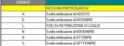 Per quanto riguarda l inserimento dei dati nella procedura, lo stesso può essere fatto anche nei mesi precedenti a luglio (sia nella parte sinistra che nella parte destra) e non verrà effettuata