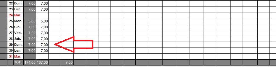 Per la personalizzazione del giustificativo "OL -ORE LAVORATE" si rimanda al capitolo 95 