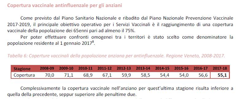 COPERTURA Regione