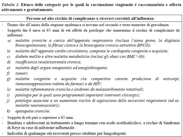 Governance della vaccinazione in Italia: Circolare