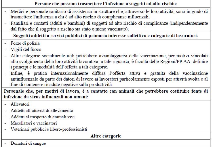 Governance della vaccinazione in Italia: Circolare
