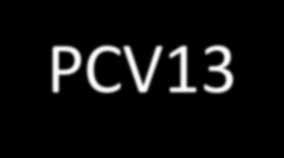 PCV13 Posologia negli adulti con 18 anni di età e oltre: Una dose singola 1 PCV13 può essere somministrato in