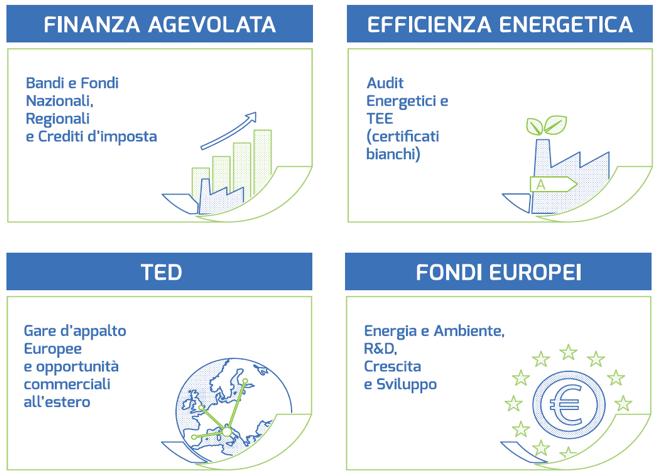 SERVIZI 4 Documento di proprietà Vendor S.r.l.