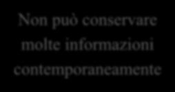 Memoria a breve termine (MBT) Sistema di memoria usato per trattenere piccole quantità di informazioni per periodi di tempo relativamente brevi CARATTERISTICHE Non può conservare molte