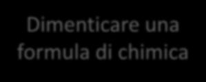 Codifica e recupero nella MLT Dimenticare un quaderno a casa Dimenticare una