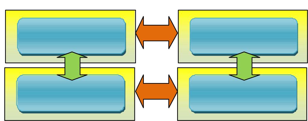 Introduzione Command Control Unit (CCU) La piattaforma CCU è progettata per fornire soluzioni con Livello di Sicurezza SIL4 efficaci in termini di costi per Applicazioni Ferroviarie in ambienti ad