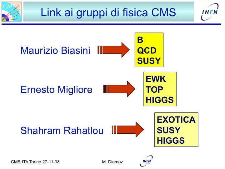 Attività Gruppo Coordinamento Analisi