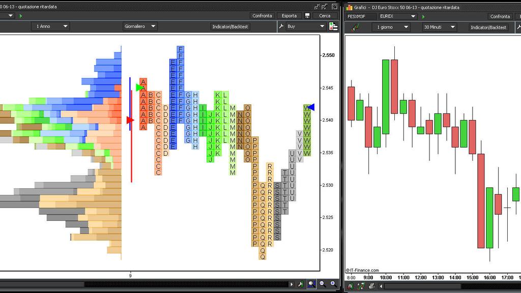 Il Market