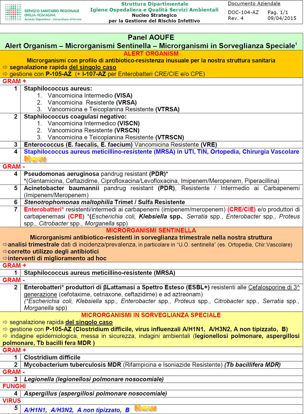 DOC-104-az Panel AOUFE Alert Organism Microrganismi Sentinella Microrganismi in Sorveglianza