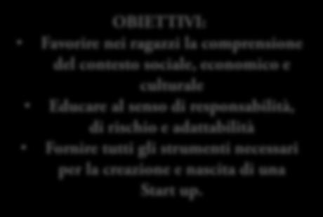 OBIETTIVI: Favorire nei ragazzi la comprensione del contesto sociale, economico e culturale