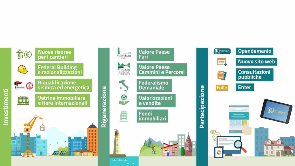 In sintesi nel 207 Molte più attività impiegando lo stesso personale,