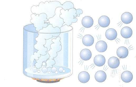 La materia può presentarsi allo stato Aeriforme o gassoso: Non ha forma propria Non ha volume proprio tende ad occupare