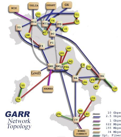 Nel 2002 nasce il Consortium GARR che darà il via al progetto GARR-Giganet, naturale evoluzione di GARR-Broadband, che sarà ultimato nel 2003.
