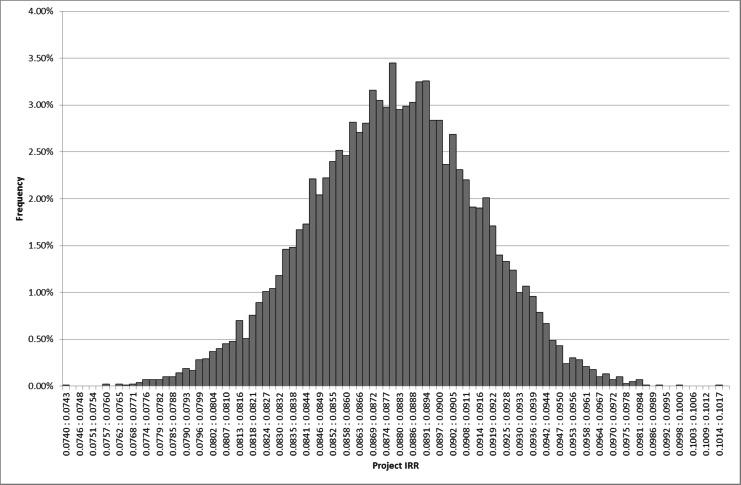 piccole deviazioni asimmetriche per i tassi di inattività futuri le deviazioni in diminuzione sono vincolate dall utilizzo della piena capacità (100 %) e sono considerate inferiori rispetto alle