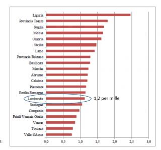 I minori fuori famiglia in Lombardia, tra affido familiare e comunità residenziali Guardando ai bambini e ai ragazzi che si trovano fuori famiglia nella nostra regione, complessivamente stimabili in